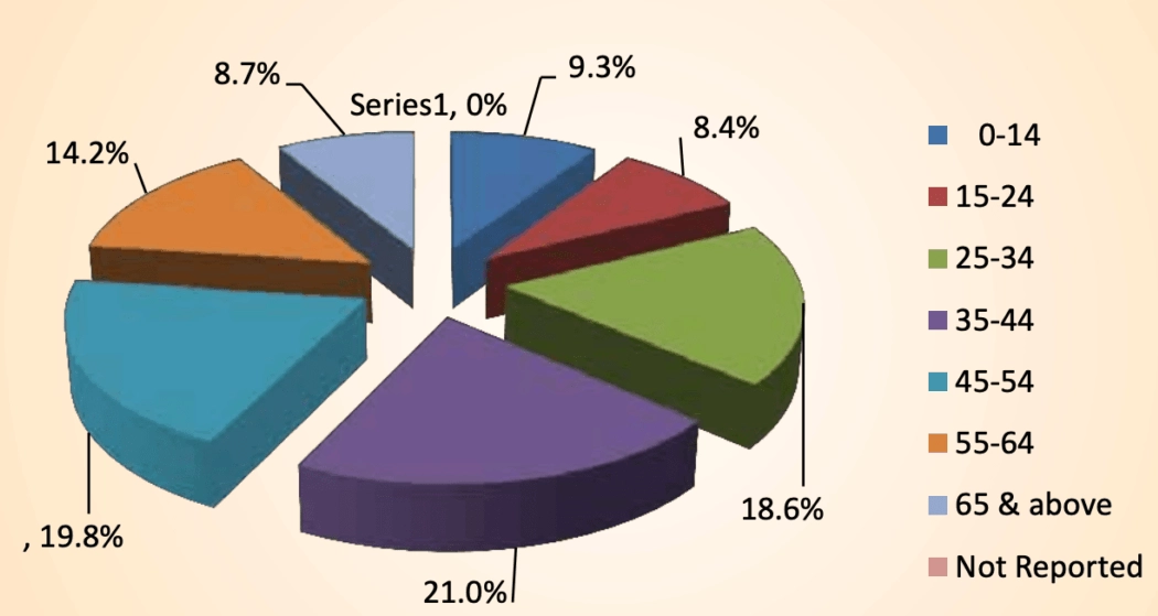 India travel data India travel data