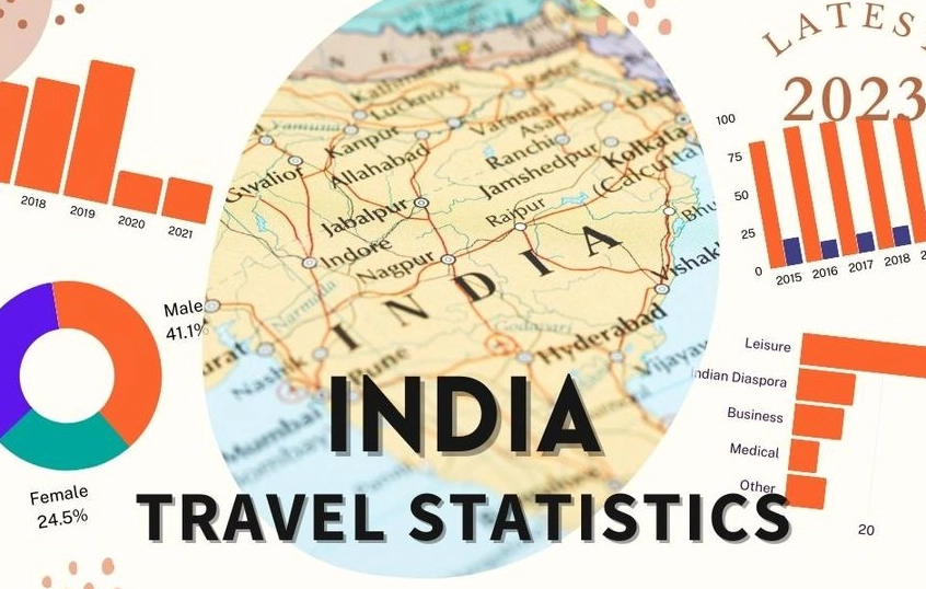 India tourism statistics India tourism statistics